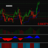 Blue Red Forex Strategy Indicators MT4