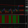 Buyers and Sellers System Indicator MT4